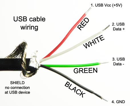 USB CALE
