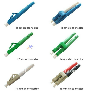 fiber optic connector